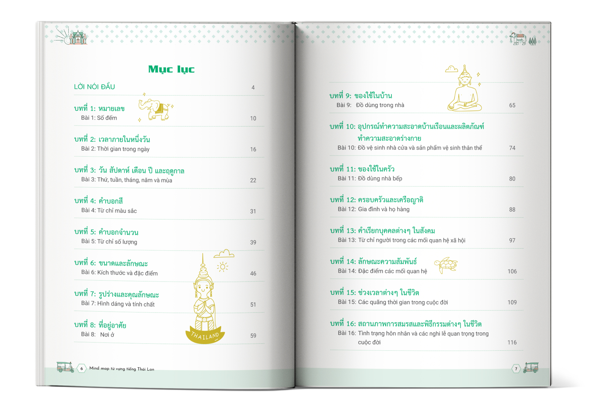 Mục lục 1 Mind map từ vựng tiếng Thái Lan