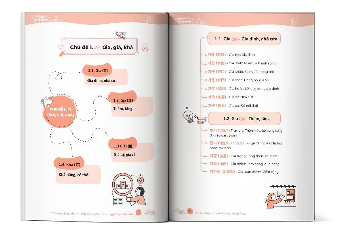 Noi dung ben trong Mindmap Han Han 2