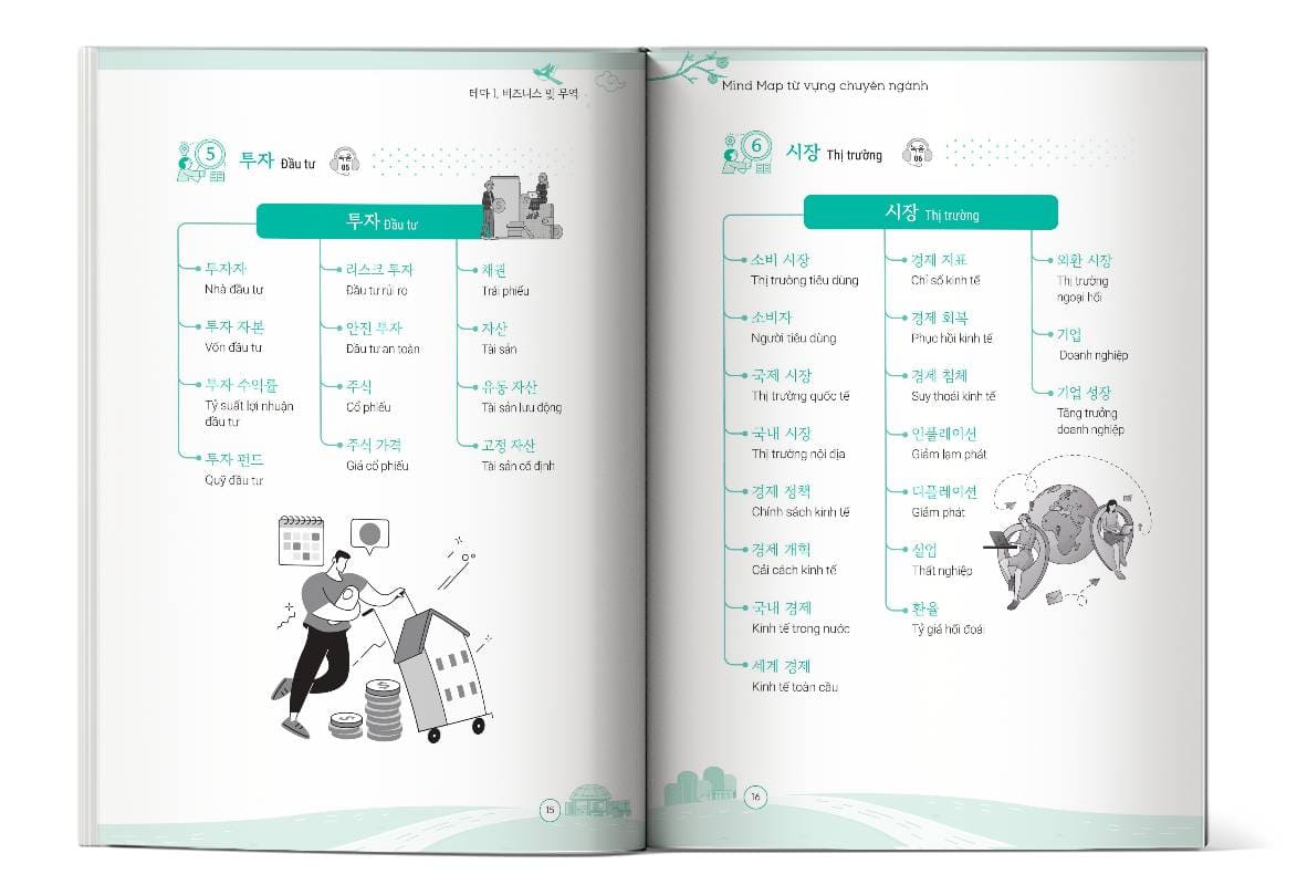 hinh anh ben trong Mindmap chuyen nganh 2