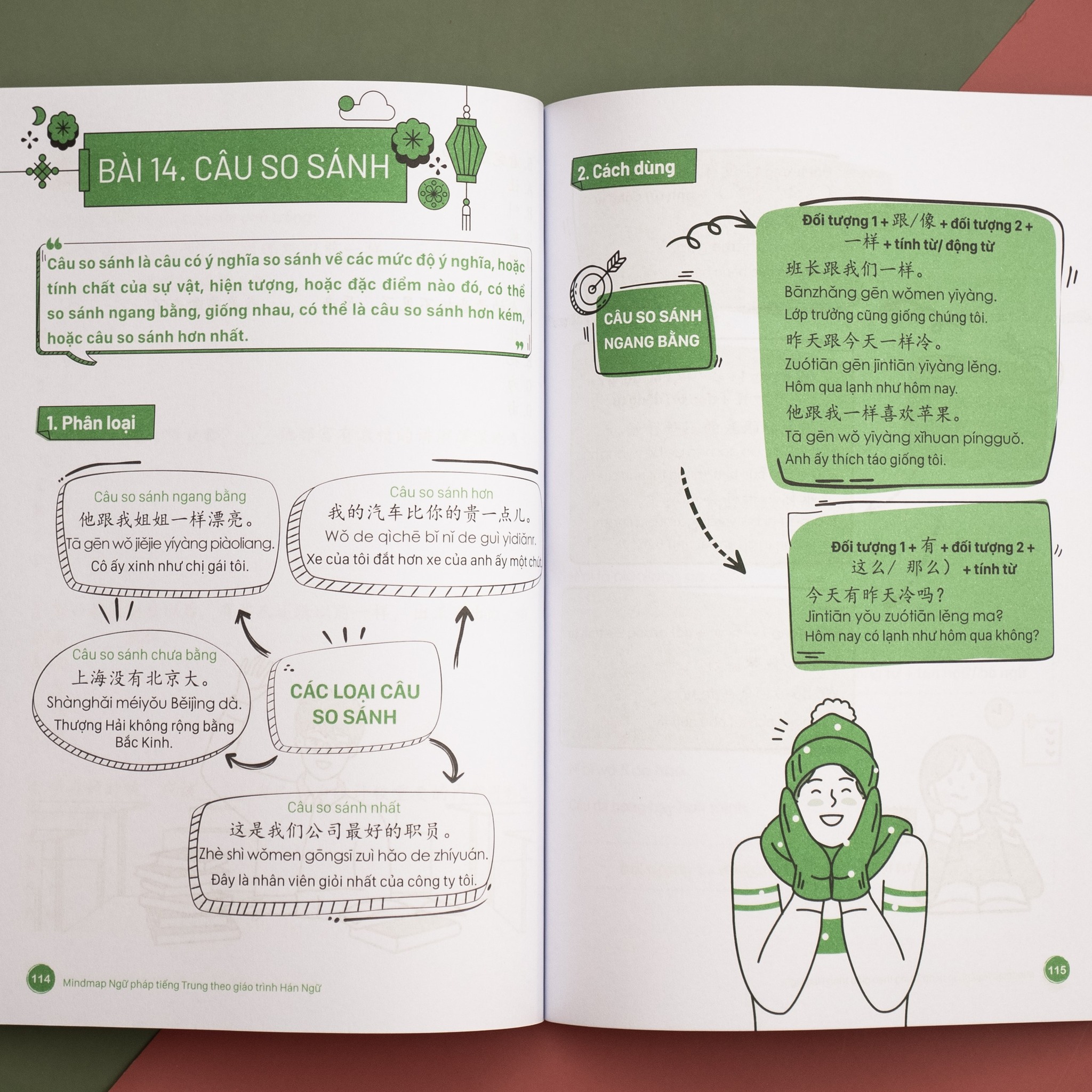 mind-map-ngu-phap-tieng-trung-theo-giao-trinh-han-ngu-mcbooks-1